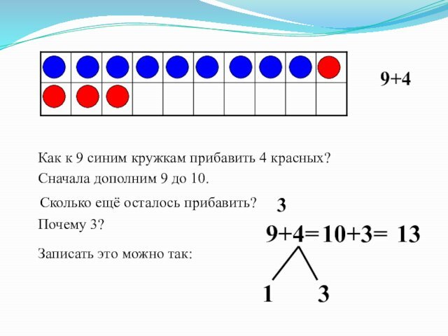 Как к 9 синим кружкам прибавить 4 красных?Сначала дополним 9 до 10.9+4=1Почему