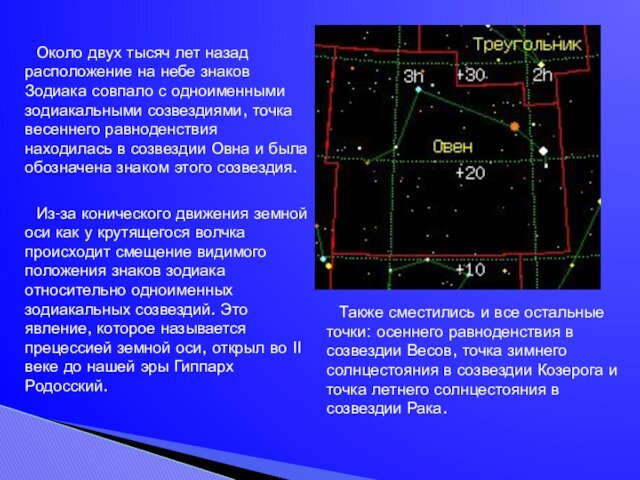 Зодиака совпало с одноименными зодиакальными созвездиями, точка весеннего равноденствия находилась в созвездии Овна и была