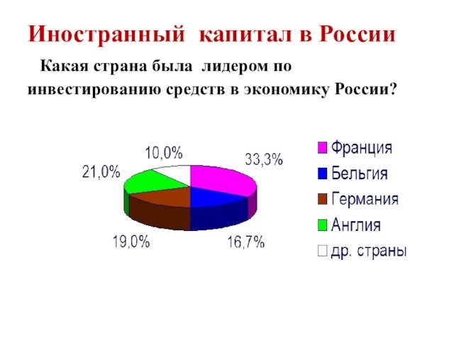 Иностранный капитал в России  Какая страна была лидером по инвестированию средств в экономику России?