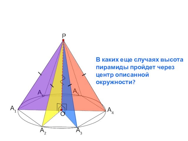 А1А2А3А4А5А6РВ каких еще случаях высота пирамиды пройдет через центр описанной окружности?