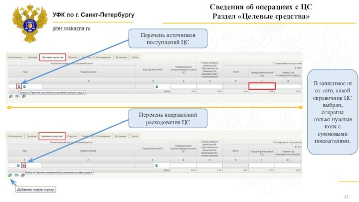 Сведения об операциях с ЦСРаздел «Целевые средства»Перечень источников поступлений ЦСПеречень направлений расходования ЦСВ зависимости от