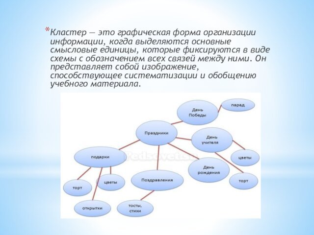Кластер — это графическая форма организации информации, когда выделяются основные смысловые единицы,