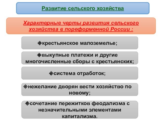 Направления развития промышленности в пореформенное время. Крестьянское хозяйство пореформенной России. Пореформенная Россия сельское хозяйство и промышленность. Сельское хозяйство в пореформенной России. Пореформенное развитие промышленности.