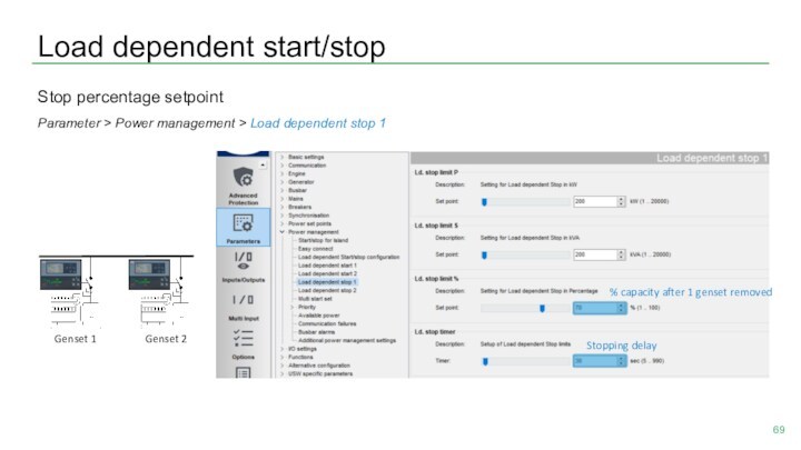 Load dependent start/stopStop percentage setpointParameter > Power management > Load dependent stop 1Genset 1Genset 2Stopping