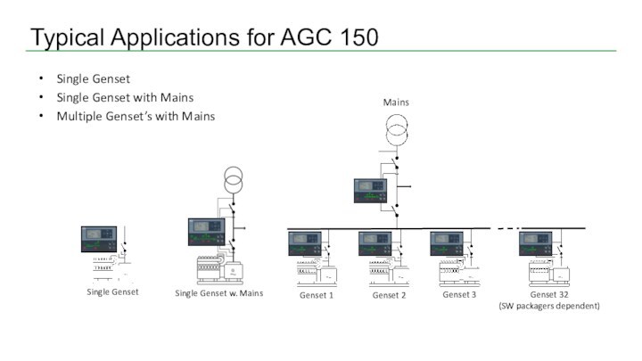 Typical Applications for AGC 150Single GensetSingle Genset with MainsMultiple Genset’s with MainsGenset 1Genset 2Genset 32