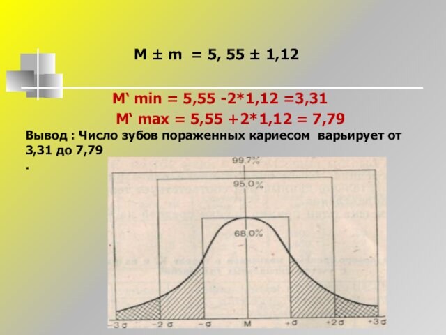 M ± m = 5, 55 ± 1,12 М‘ min = 5,55 -2*1,12