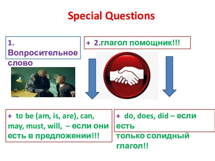 Special Questions1.Вопросительноеслово+ 2.глагол помощник!!!+ to be (am, is, are), can, may, must, will, – если
