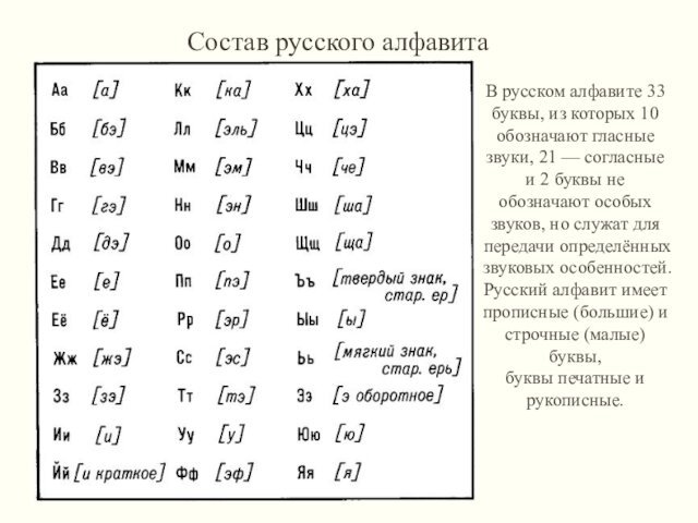 В русском алфавите 33 буквы, из которых 10 обозначают гласные звуки, 21