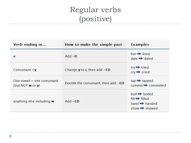 Regular verbs (positive)