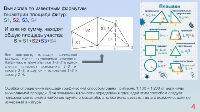 Вычислив по известным формулам геометрии площади фигур:S1, S2, S3, S4И взяв их сумму, находят общую