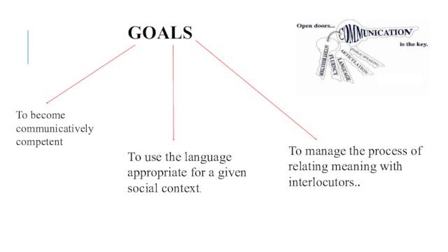 GOALS To become communicatively competent To use the language appropriate for a