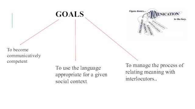 GOALS To become communicatively competent To use the language appropriate for a given social context.To