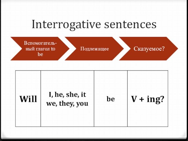 Interrogative sentences