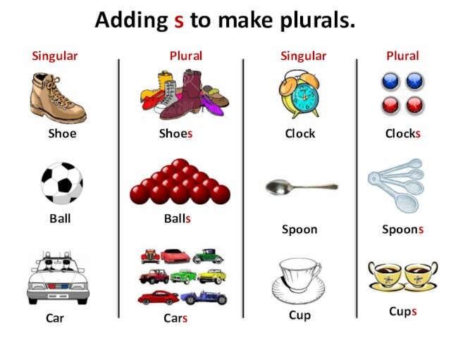 Adding s to make plurals. Shoe Ball Car Clock Shoes Balls Cars Clocks Singular Singular