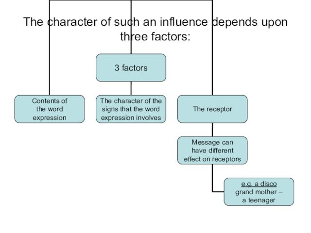 The character of such an influence depends upon three factors:
