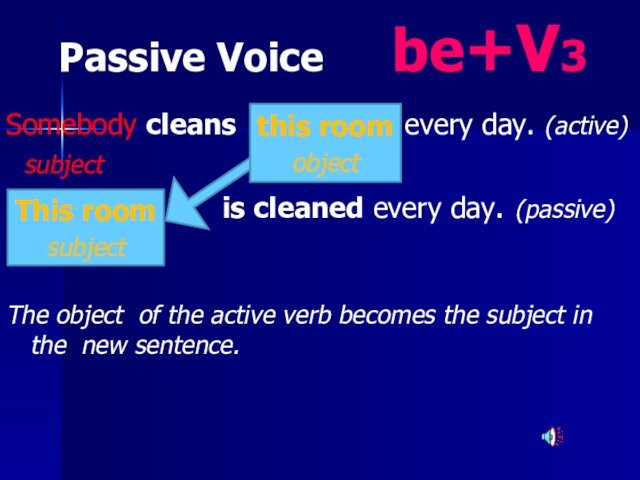 Passive Voice   be+V3 Somebody