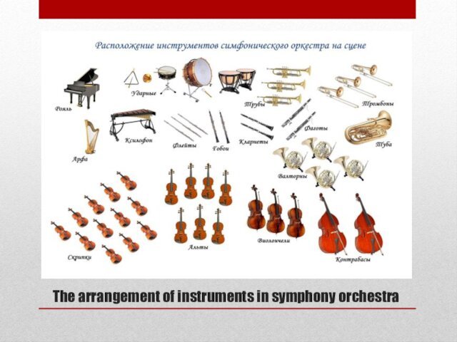 The arrangement of instruments in symphony orchestra