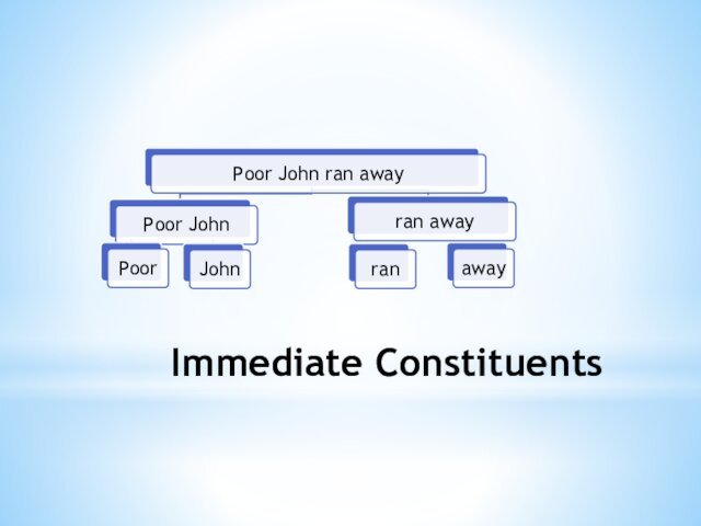 Immediate Constituents