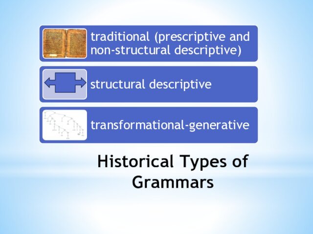 Historical Types of Grammars