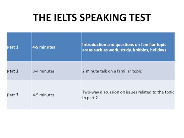 THE IELTS SPEAKING TEST