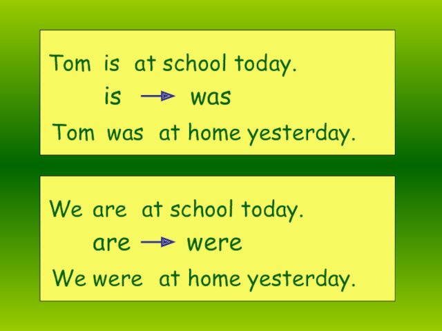 Tom at school today.isiswasTom at home yesterday.wasWe at school today.arearewereWe at home yesterday.were
