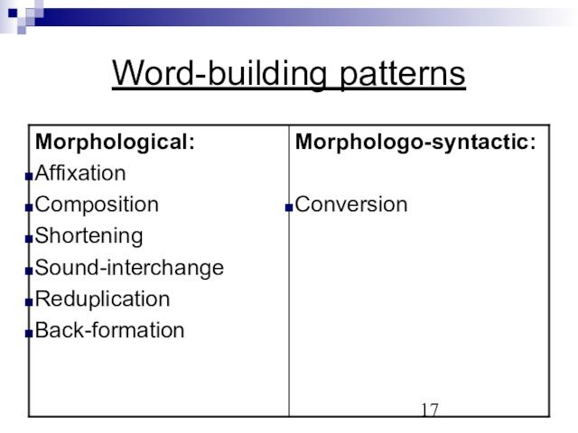 Word-building patterns
