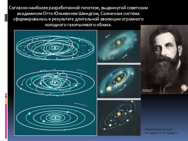 Образование планет по теории О. Ю. ШмидтаСогласно наиболее разработанной гипотезе, выдвинутой советским академиком Отто Юльевичем Шмидтом,