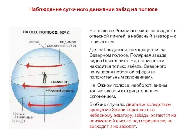 Наблюдение суточного движения звёзд на полюсе На полюсах Земли ось мира совпадает с отвесной линией,