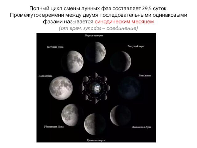 Полный цикл смены лунных фаз составляет 29,5 суток.Промежуток времени между двумя последовательными