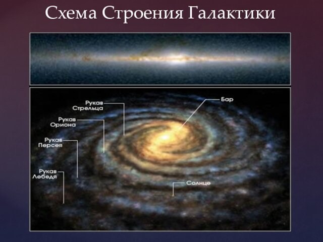 Схема Строения Галактики
