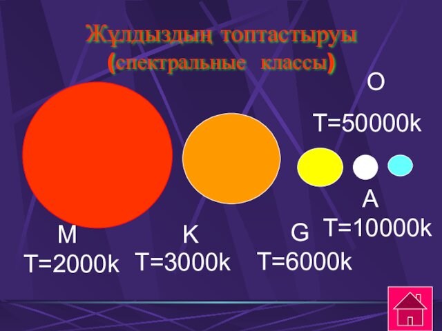 Жұлдыздың топтастыруы (спектральные классы)  M T=2000k  KT=3000k  GT=6000k  AT=10000k  OT=50000k