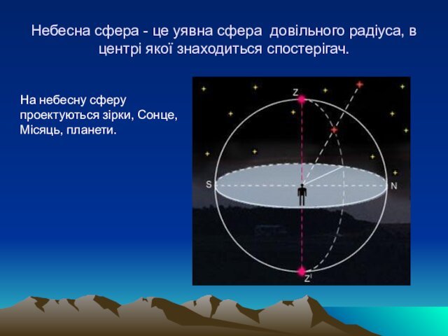 Небесна сфера - це уявна сфера довільного радіуса, в центрі якої знаходиться