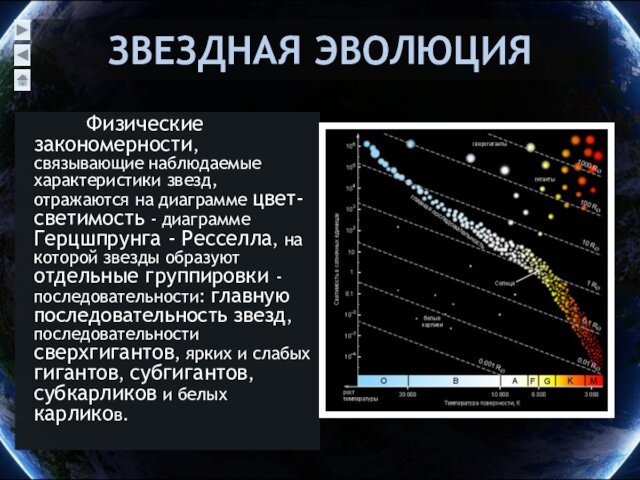 ЗВЕЗДНАЯ ЭВОЛЮЦИЯ     Физические закономерности, связывающие наблюдаемые характеристики звезд, отражаются на диаграмме цвет-светимость -