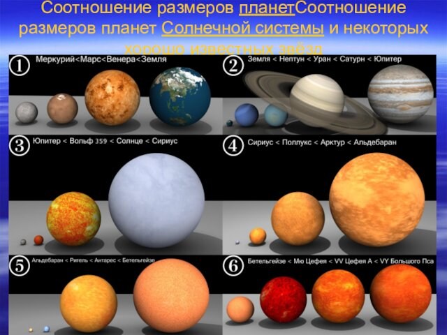 Соотношение размеров планетСоотношение размеров планет Солнечной системы и некоторых хорошо известных звёзд