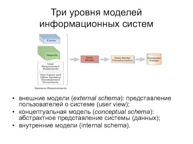Три уровня моделей информационных системвнешние модели (external schema): представление пользователей о системе