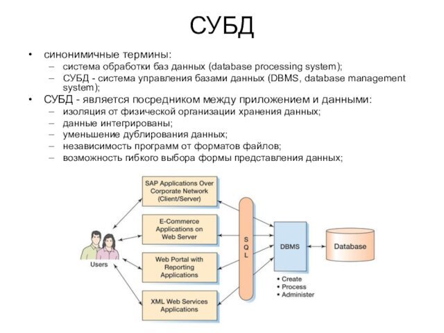СУБДсинонимичные термины:система обработки баз данных (database processing system);СУБД - система управления базами