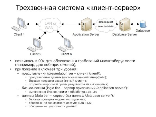 Трехзвенная система «клиент-сервер»появилась в 90х для обеспечения требований масштабируемости (например, для веб-приложений);приложение