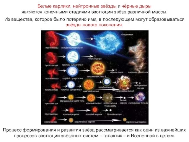 Белые карлики, нейтронные звёзды и чёрные дыры  являются конечными стадиями эволюции звёзд различной массы.