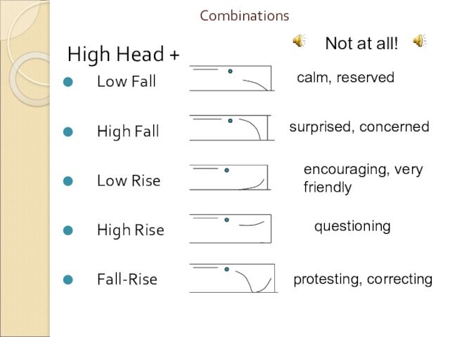 Combinations  High Head + Low Fall  High Fall  Low Rise