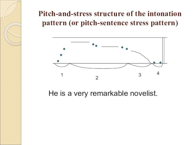 Pitch-and-stress structure of the intonation pattern (or pitch-sentence stress pattern)1234He is a very remarkable novelist.