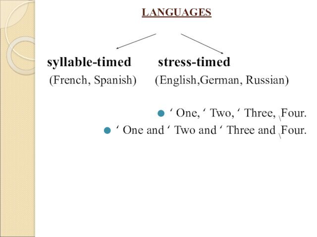 LANGUAGES 	syllable-timed 		 stress-timed     (French, Spanish) 	(English,German,