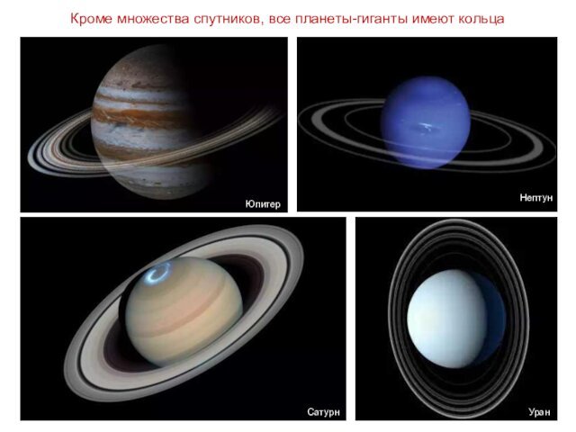 Кроме множества спутников, все планеты-гиганты имеют кольцаСатурнНептунУранЮпитер