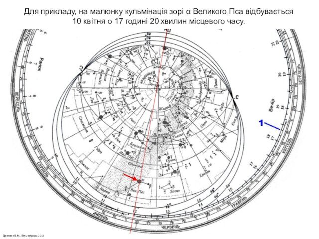 Данилюк В.М., Вільногірськ, 2012Для прикладу, на малюнку кульмінація зорі α Великого Пса відбувається 10 квітня о