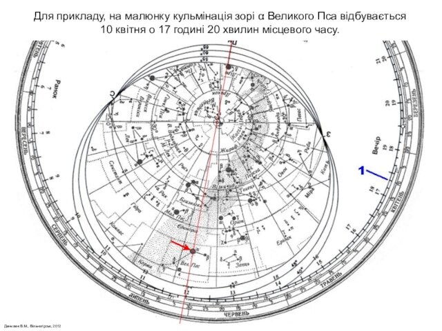 Данилюк В.М., Вільногірськ, 2012Для прикладу, на малюнку кульмінація зорі α Великого Пса відбувається 10 квітня