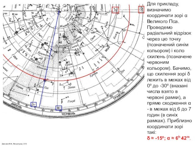 Данилюк В.М., Вільногірськ, 2012Для прикладу, визначимо координати зорі α Великого Пса. Проведемо радіальний відрізок через цю