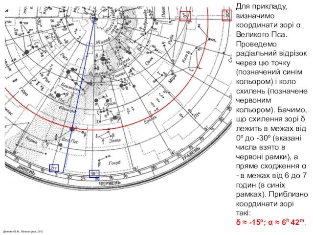 Данилюк В.М., Вільногірськ, 2012  Для прикладу, визначимо координати зорі α Великого Пса. Проведемо радіальний