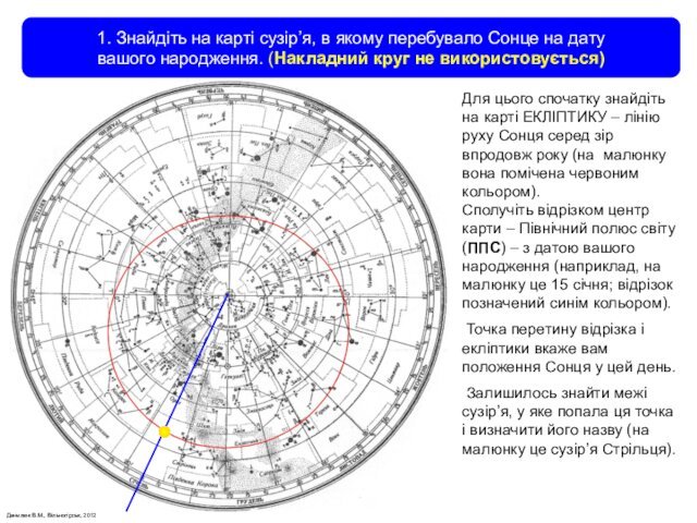 Данилюк В.М., Вільногірськ, 20121. Знайдіть на карті сузір’я, в якому перебувало Сонце на дату  вашого