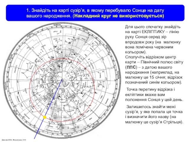Данилюк В.М., Вільногірськ, 2012 1. Знайдіть на карті сузір’я, в якому перебувало Сонце на дату