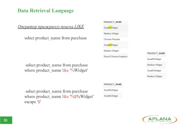 Data Retrieval Language Оператор примерного поиска LIKE select product_name from purchase