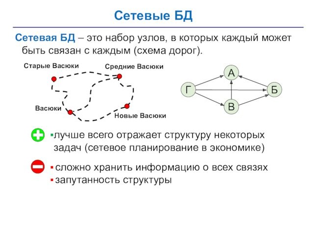 Сетевые БД Сетевая БД – это набор узлов, в которых каждый может быть связан с